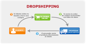 la aventura del ecommerce
