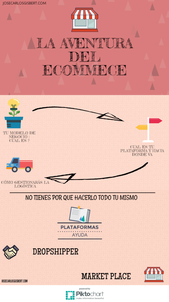 LA AVENTURA DEL ECOMMERCE, JOSECARLOSGISBERT