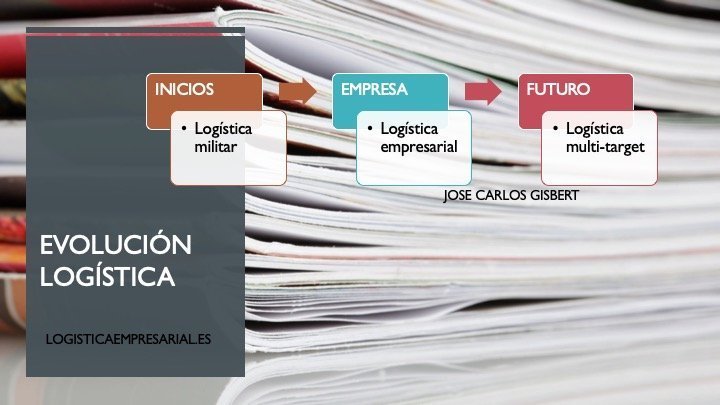 logística empresarial, cadena de suministro, gestión logística, Jose Carlos gisbert