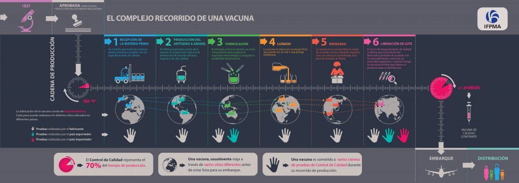 logística y distribución vacunas COVID19, Jose Carlos Gisbert, formación, cadena de suministro