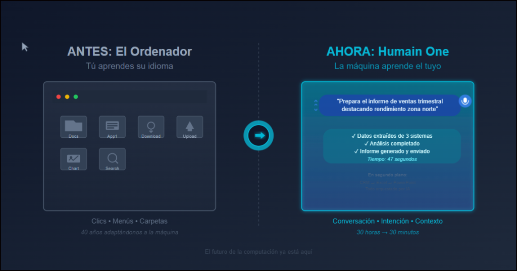 sistema operativo basado en IA